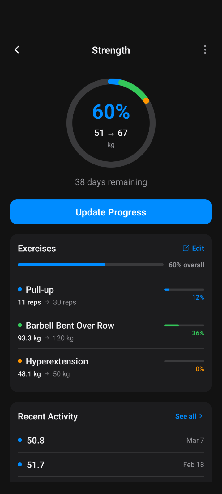 BLES strength goal tracking with progress ring and exercise breakdown
