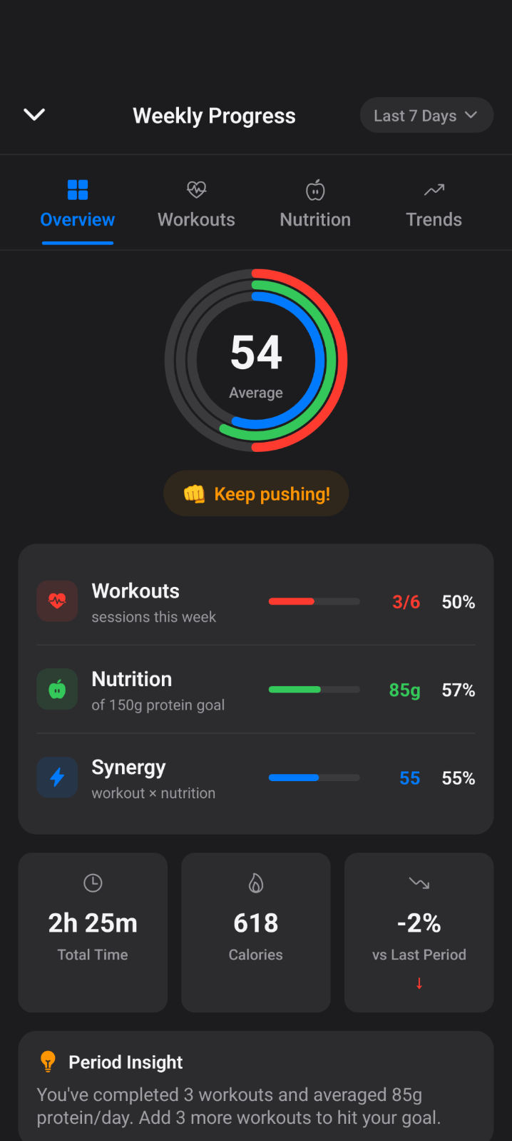 BLES unified dashboard showing Synergy score, workouts, nutrition, and weekly insights